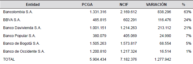 Utilidad neta del per&iacute;odo de transici&oacute;n a&ntilde;o 2014, en millones de pesos
