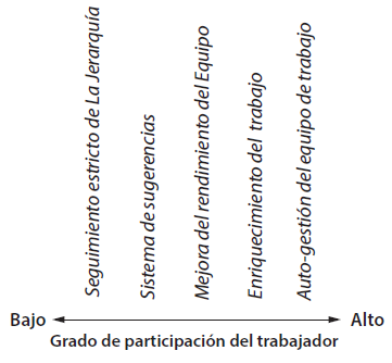 Participaci&oacute;n de los trabajadores.