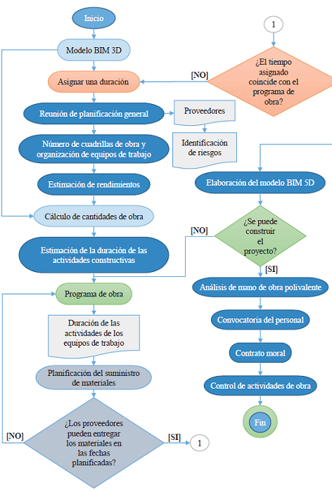 Algoritmo de planificaci&oacute;n del recurso humano. 