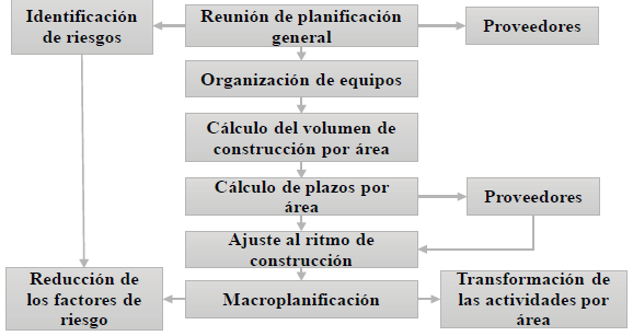Modelo de planificaci&oacute;n.