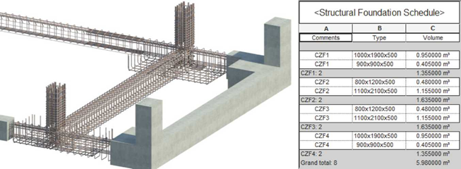 Cantidades de obra del caso de estudio.