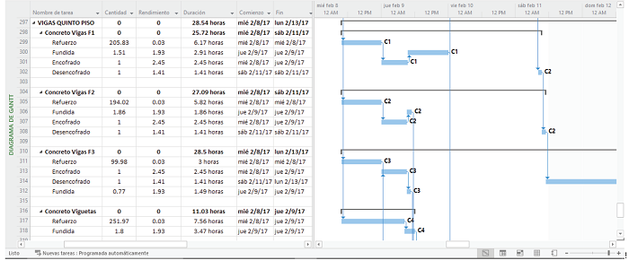 Programa de obra para la planificaci&oacute;n del recurso humano.
