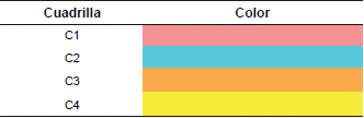Colores por cuadrilla
