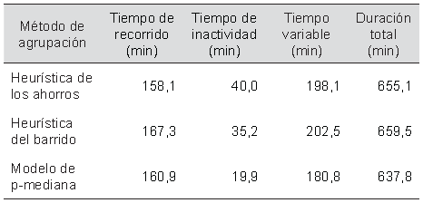 Comparaci&oacute;n de diferentes m&eacute;todos de agrupaci&oacute;n.