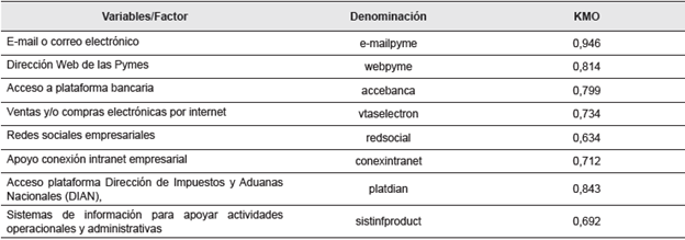 Prueba KMO factores.