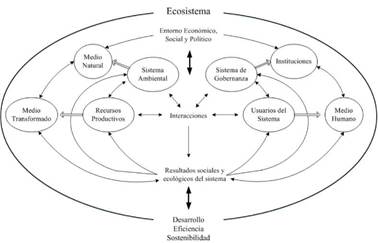 Sistema socioecológico ampliado
