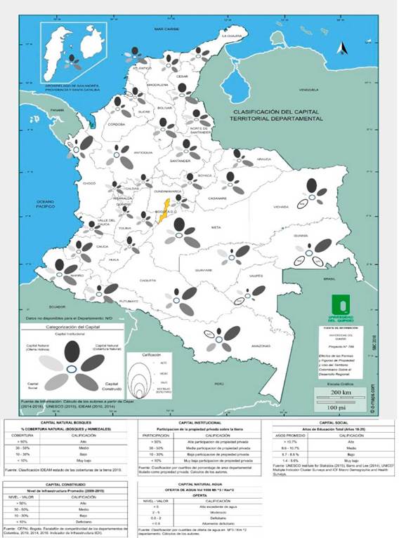 Caracterización del Capital Territorial de los Departamentos de Colombia 