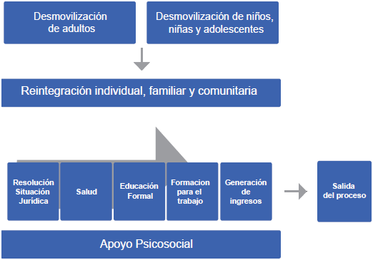 Proceso de la PRSE 