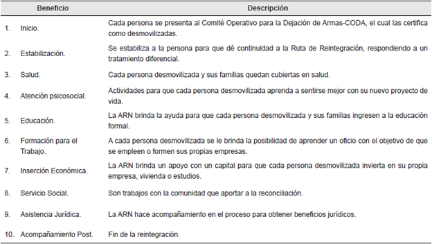Beneficios del proceso de reintegración.