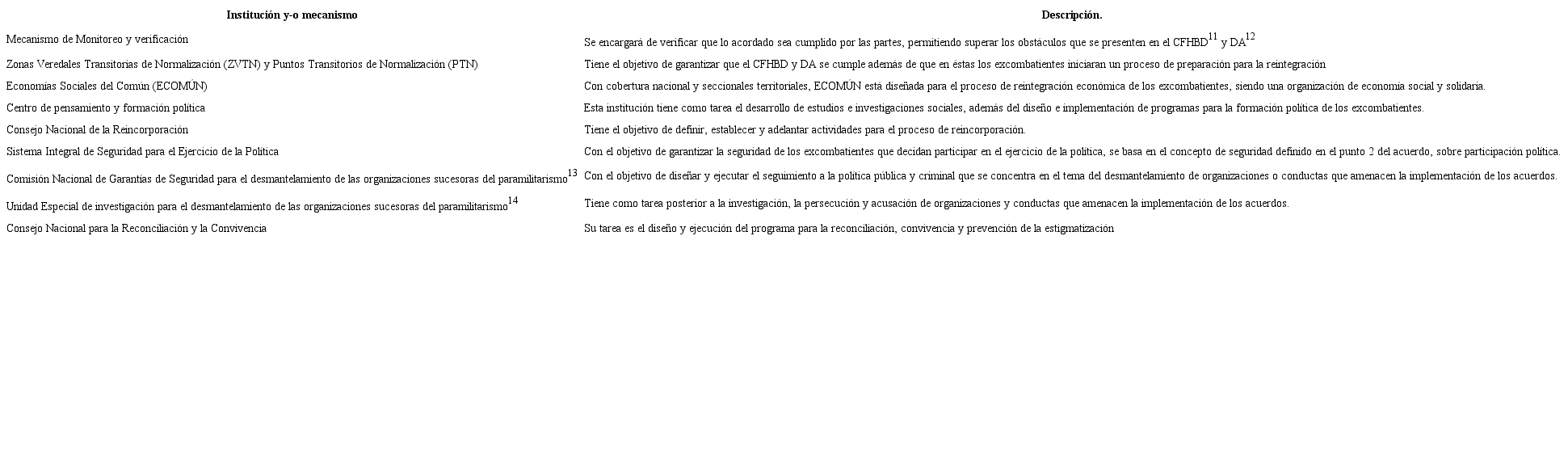 Beneficios del proceso de reintegración.
