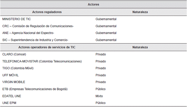Actores Involucrados en el servicio público de TIC 2010-2018