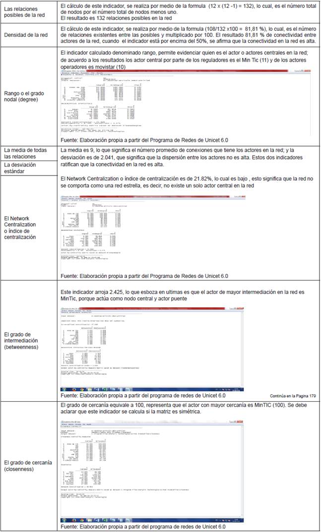 Análisis de la estructura en red de los actores reguladores y autores peradores de servicio público de TIC en Colombia 2010-2018.