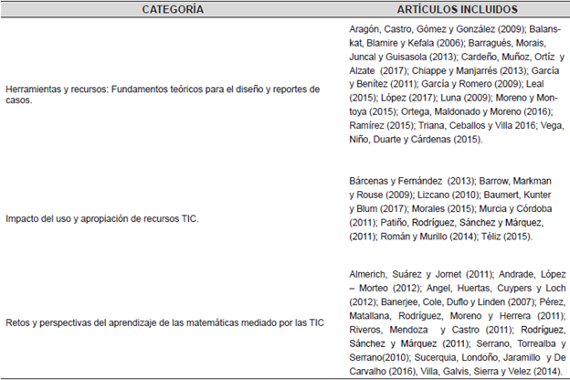 Categorías y referencias.