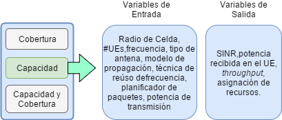 Entradas y salidas del módulo de capacidad del simulador