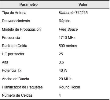 Parámetros fijos de simulación escenario 3