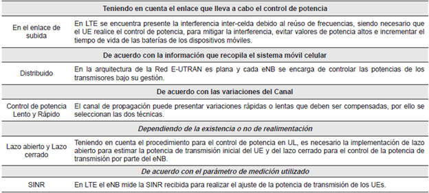 Selección de técnicas de control de potencia