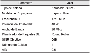 Parámetros fijos de simulación escenario 1