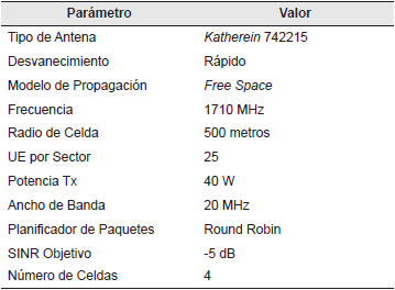 Parámetros fijos de simulación escenario 2