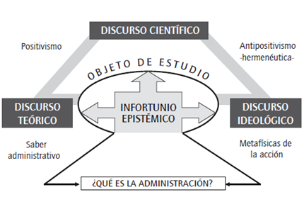 La pol&eacute;mica discursiva de la administraci&oacute;n Fuente: Mar&iacute;n (2012, p. 40)