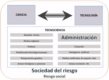 Estructura b&aacute;sica de la discusi&oacute;n en torno a la administraci&oacute;n como tecnociencia