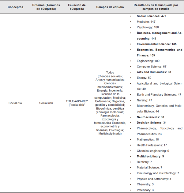 Estructura de la exploraci&oacute;n de literatura para la investigaci&oacute;n para la b&uacute;squeda 2