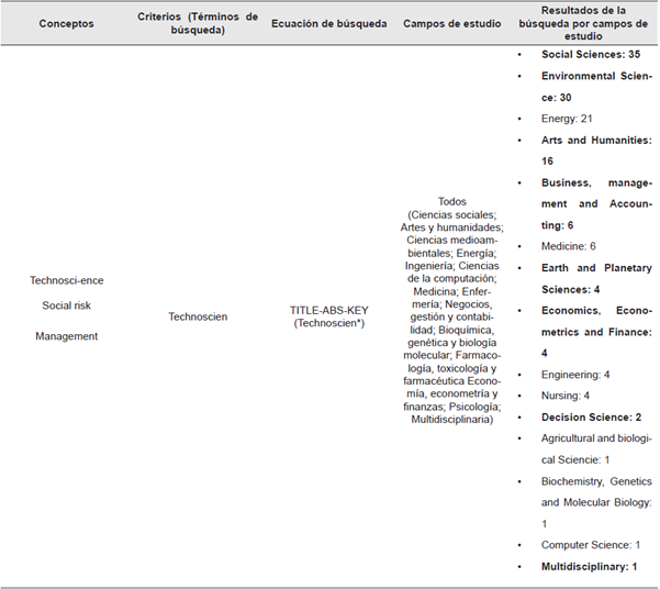 Estructura de la exploraci&oacute;n de literatura para la investigaci&oacute;n para la b&uacute;squeda 3