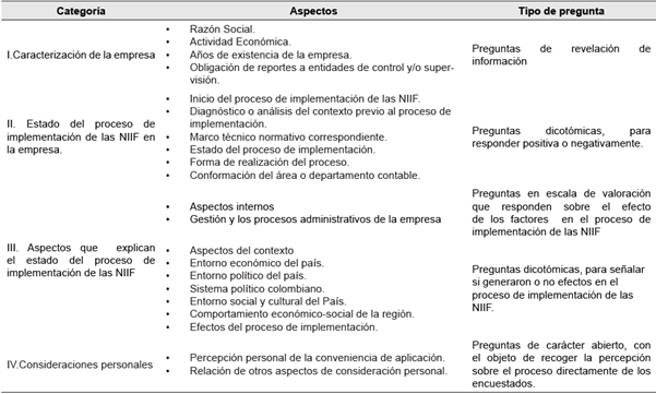 Estructura de la encuesta