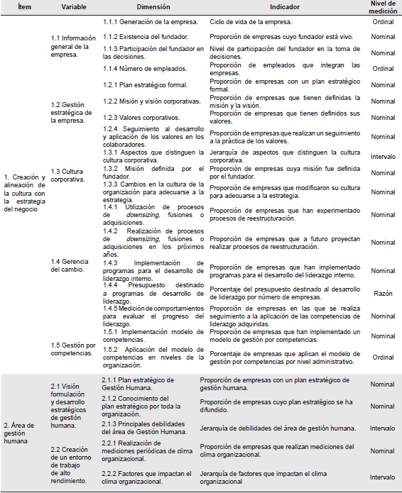 Variables incluidas en la encuesta