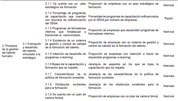 Variables incluidas en la encuesta