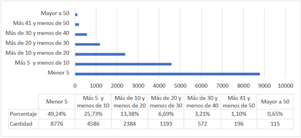 Antig&uuml;edad de las sociedades comerciales en Santiago de Cali al 31 de diciembre de 2016