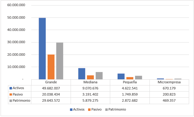 Estado de situaci&oacute;n financiera, en millones, de las sociedades comerciales, en Santiago de Cali, al 31 de diciembre de 2016