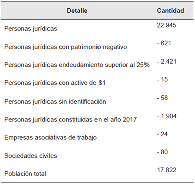 Depuraci&oacute;n de la poblaci&oacute;n y muestra estudio realizado