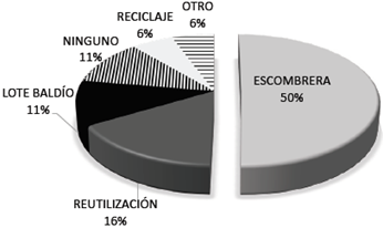 Alternativas de gesti&oacute;n de los RCD en Villavicencio.