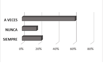 Separaci&oacute;n de los residuos en la misma obra por parte de las empresas.