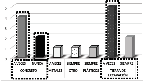 Clasificaci&oacute;n de los residuos generados 