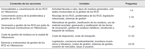 Caracter&iacute;sticas de la encuesta