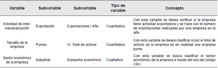 Operacionalización de variables