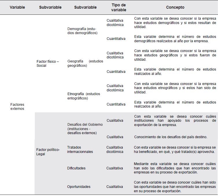 Operacionalización de variables. Cont.