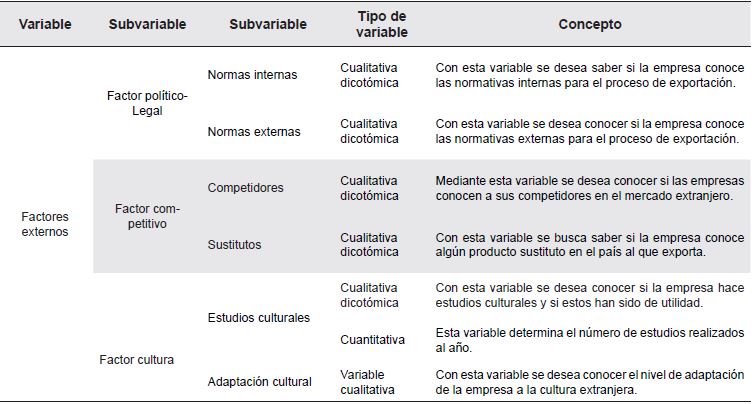 Operacionalización de variables. Cont.