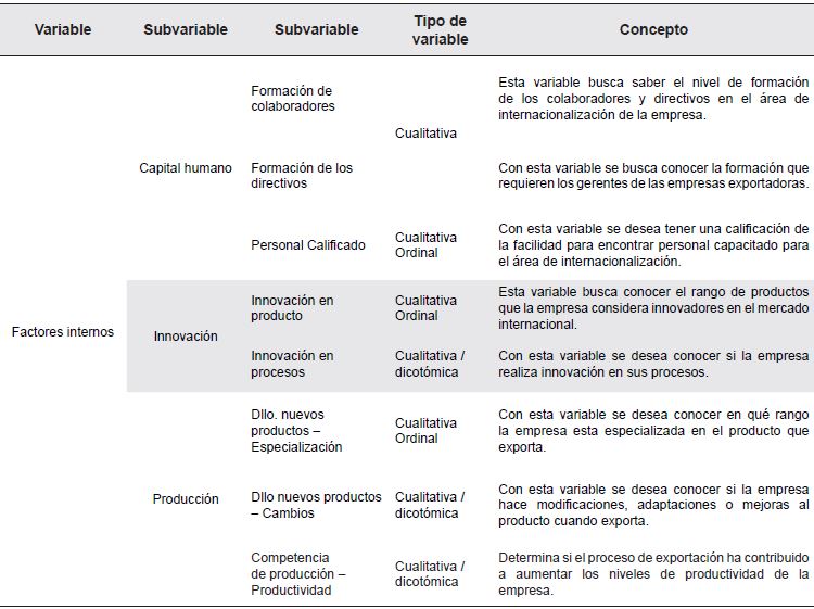 Operacionalización de variables. Cont.