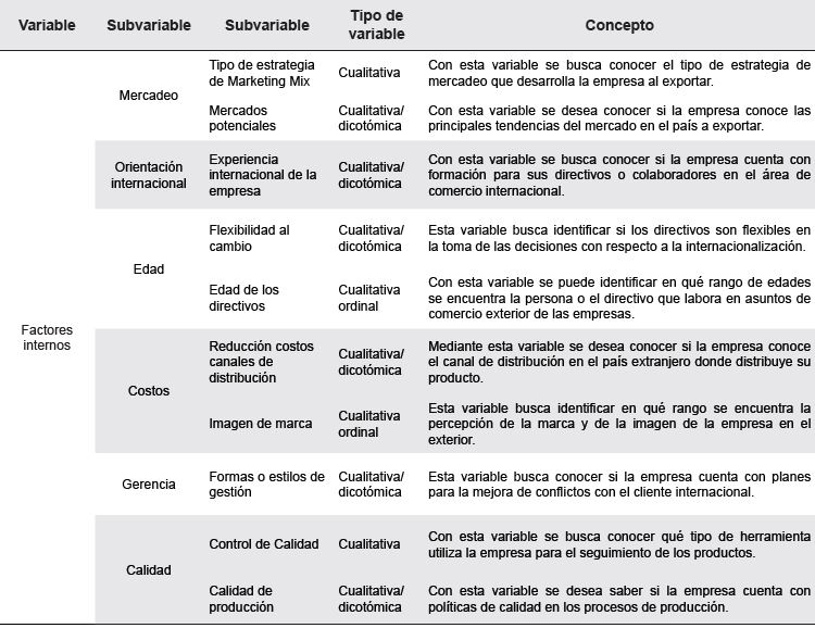 Operacionalización de variables. Cont.