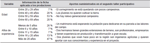 Triangulación variables edad y años de experiencia