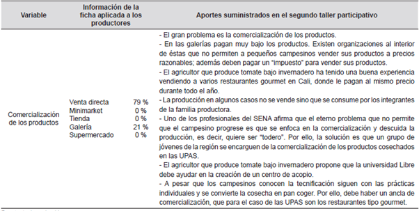 Triangulación variable comercialización de los productos