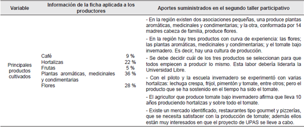 Triangulación variable principales productos cultivados