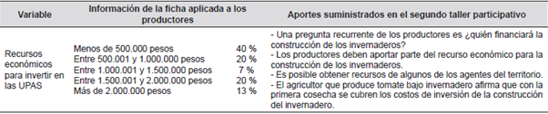 Triangulación variable recursos económicos para invertir en las UPAS