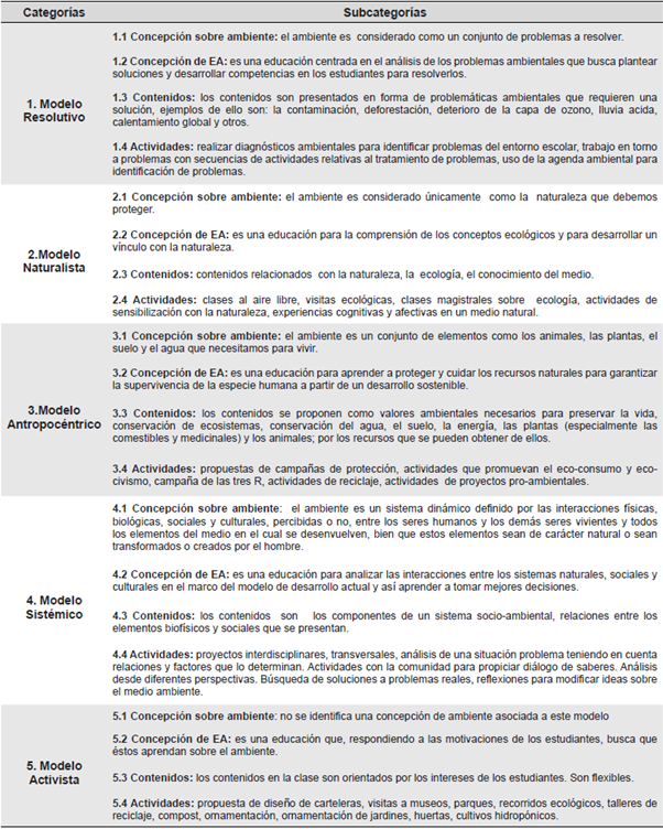 C&oacute;digos categor&iacute;as y subcategor&iacute;as