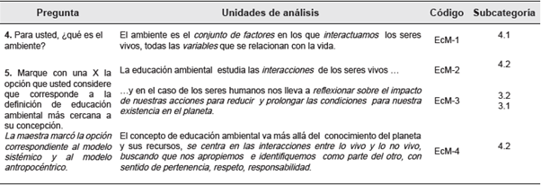 Agrupaci&oacute;n de las unidades de an&aacute;lisis, proposiciones e interpretaciones. Concepci&oacute;n de ambiente y de educaci&oacute;n ambiental de la maestra. Encuesta a la maestra.
