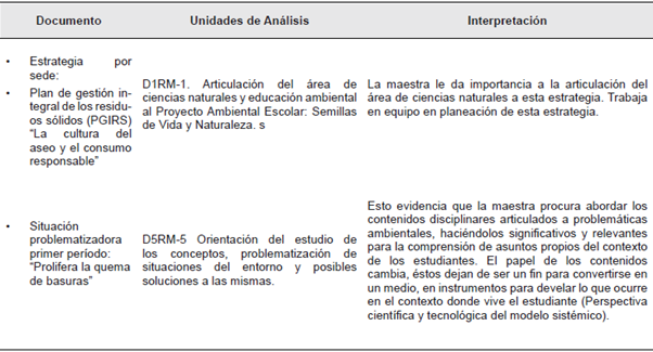 Algunas unidades de an&aacute;lisis asociadas al modelo sist&eacute;mico y su interpretaci&oacute;n Revisi&oacute;n de documentos.