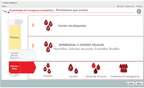 Generalidades hemograma automatizado: Parámetros