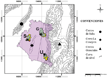 Rosas de los vientos georreferenciadas espacialmente para la zona norte